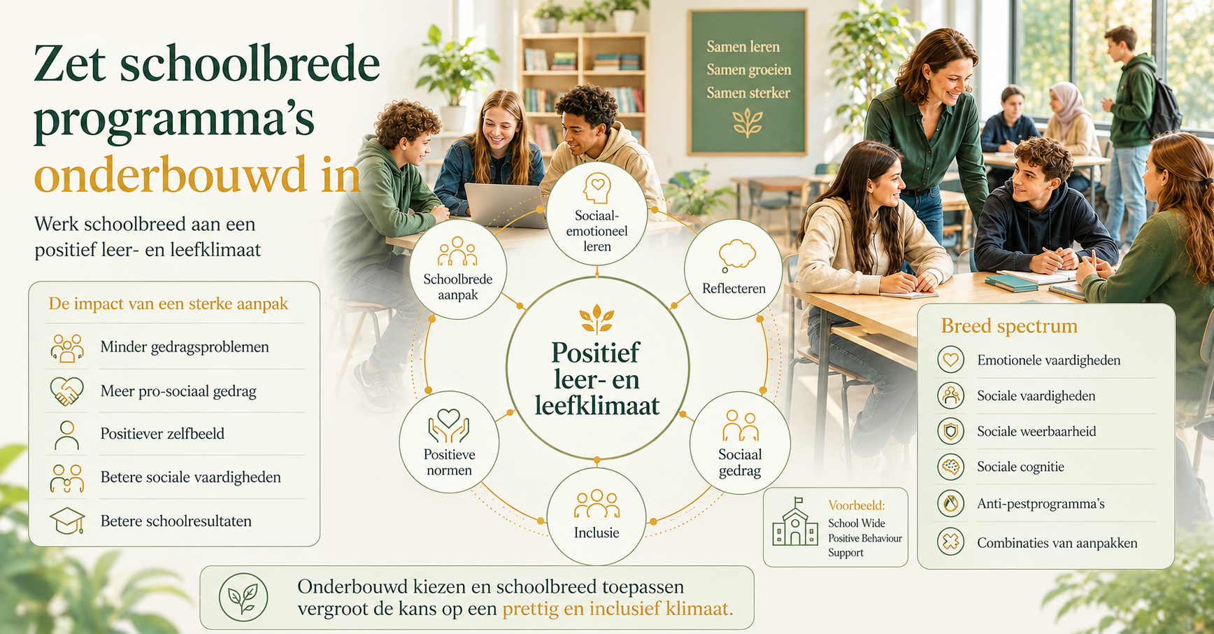 Schoolbrede aanpak groepsdynamiek